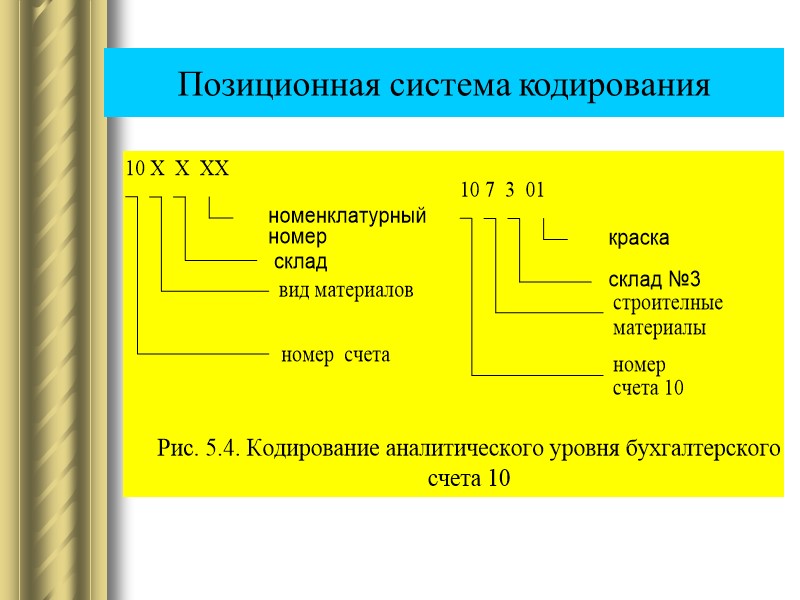 Позиционная система кодирования